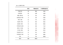 [운동과 건강] 스포츠 댄스-11
