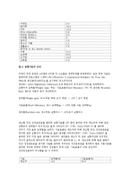 [응용분자생물학] 인간성장호르몬을 이용한 어류의 성장촉진에 관한 LMO기술-11