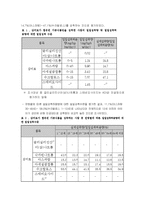 [영양학] 인공감미료에 대한 논쟁-9