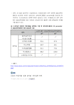 [영양학] 인공감미료에 대한 논쟁-10
