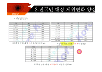 [식품영양학] 한국인의 체위변화-10