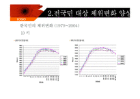 [식품영양학] 한국인의 체위변화-12