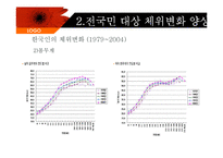 [식품영양학] 한국인의 체위변화-13