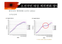 [식품영양학] 한국인의 체위변화-14