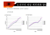 [식품영양학] 한국인의 체위변화-15