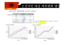 [식품영양학] 한국인의 체위변화-16