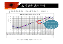 [식품영양학] 한국인의 체위변화-17