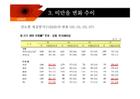 [식품영양학] 한국인의 체위변화-18