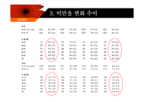 [식품영양학] 한국인의 체위변화-19