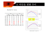 [식품영양학] 한국인의 체위변화-20