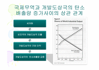 [환경] 탄소배출량-5