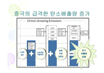 [환경] 탄소배출량-6