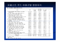 [영양학] 남녀 대학생의 영양지식이 식행동에 미치는 영향-9