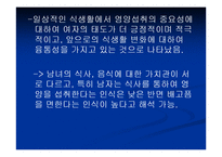 [영양학] 남녀 대학생의 영양지식이 식행동에 미치는 영향-15