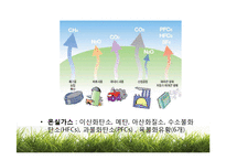 [환경] 온실가스(Greenhouse gases)-4