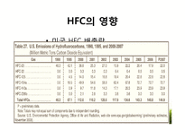 [환경] 온실가스(Greenhouse gases)-10