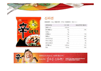 [식품화학] 농심 분석-17