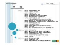 [경영정보시스템] 현대백화점 지식경영시스템-7