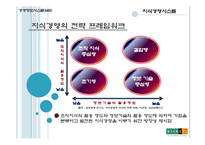 [경영정보시스템] 현대백화점 지식경영시스템-16
