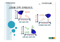 [경영정보시스템] 현대백화점 지식경영시스템-19