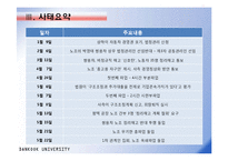 [노사관계론] 쌍용자동차 쌍용차 사태의 노사쟁점-5