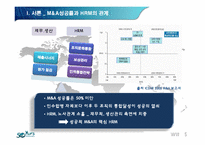[HRM, 인적자원관리] 합병 후 통합 단계에서 HRM의 중요성-7