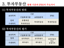 [회계정보] 유형자산과 투자부동산-15