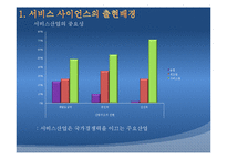 [경영정보시스템, MIS] 서비스 사이언스-4