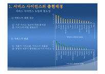 [경영정보시스템, MIS] 서비스 사이언스-5