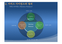 [경영정보시스템, MIS] 서비스 사이언스-8