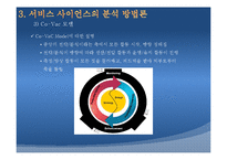 [경영정보시스템, MIS] 서비스 사이언스-15