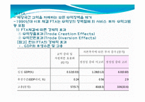 [통상정책론] 자유무역주의-7