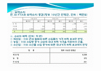 [통상정책론] 자유무역주의-8