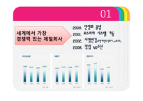 [생산관리] 포스코 POSCO의 생산시스템-3