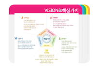 [생산관리] 포스코 POSCO의 생산시스템-4
