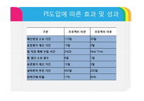 [생산관리] 포스코 POSCO의 생산시스템-9