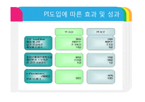 [생산관리] 포스코 POSCO의 생산시스템-10