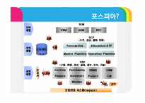 [생산관리] 포스코 POSCO의 생산시스템-13