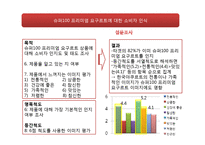 [마케팅조사] 슈퍼100 프리미엄 요구르트 소비자 인식조사-15