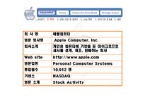 [경영전략] APPLE 애플 경영전략-5