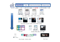 [경영전략] APPLE 애플 경영전략-11