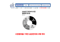 [경영전략] APPLE 애플 경영전략-12