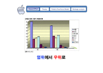[경영전략] APPLE 애플 경영전략-13