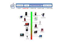 [경영전략] APPLE 애플 경영전략-18