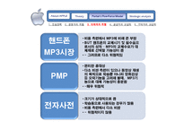 [경영전략] APPLE 애플 경영전략-20