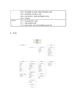 [경영정보시스템] 현대백화점의 지식경영시스템-6