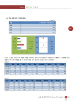 2009년 LIG손해보험 기업분석 향후 전망-12