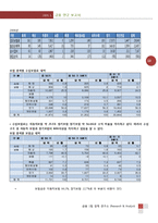 2009년 LIG손해보험 기업분석 향후 전망-13