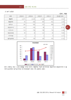 2009년 LIG손해보험 기업분석 향후 전망-16