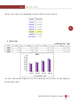 2009년 LIG손해보험 기업분석 향후 전망-17